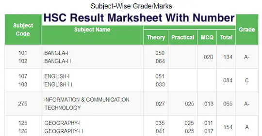 HSC Result 2024 Marksheet With Number - www.educationboardresults.gov.bd