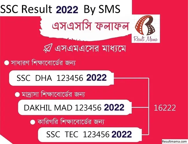 ssc result 2022 by sms